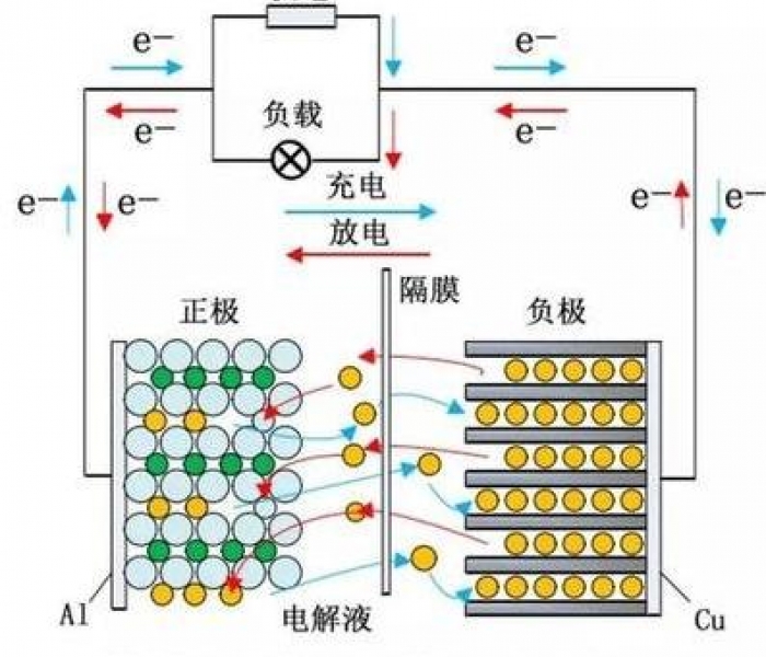 磷酸铁锂电池电解液（AG凯发官方网站,AG凯发K8国际,AG凯发旗舰厅及储能）